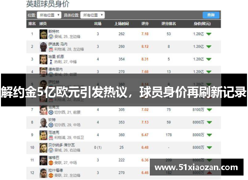 解约金5亿欧元引发热议，球员身价再刷新记录